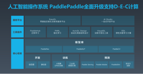 AI亮相全球软件开发大会,侯震宇详解面向AI的基础架构