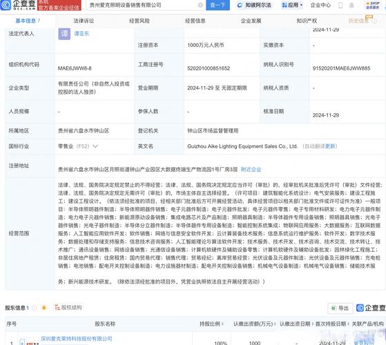 【爱克股份全资子公司成立,涉足ai软件开发与芯片制造领域】 贵州爱克