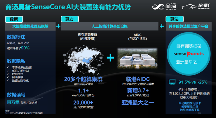 商汤科技移动智能事业群智能驾驶副总裁石建萍:高效解决长尾场景是智驾场景覆盖度提升的前提 |第四届全球智能驾驶峰会